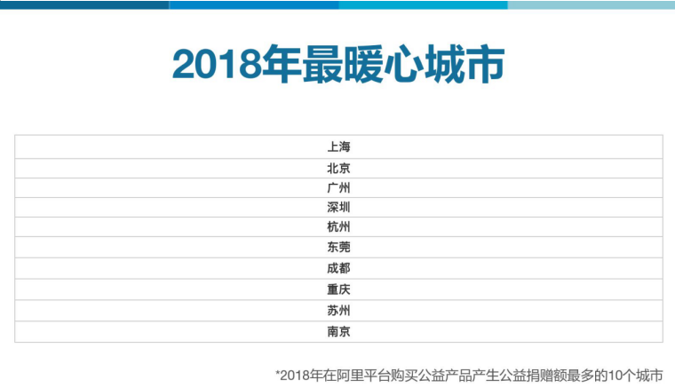 数字经济总量各省排名2018_中国各省面积排名(3)